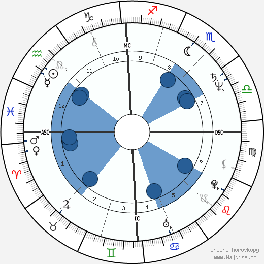 Marianne Hartl wikipedie, horoscope, astrology, instagram