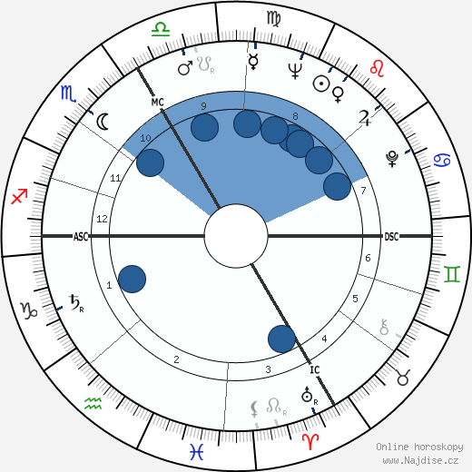 Marianne Koch wikipedie, horoscope, astrology, instagram