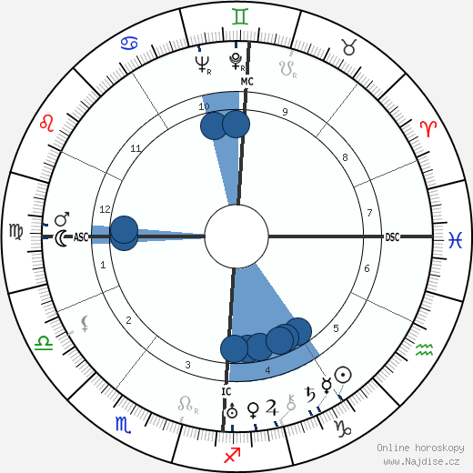 Marianne Oswald wikipedie, horoscope, astrology, instagram