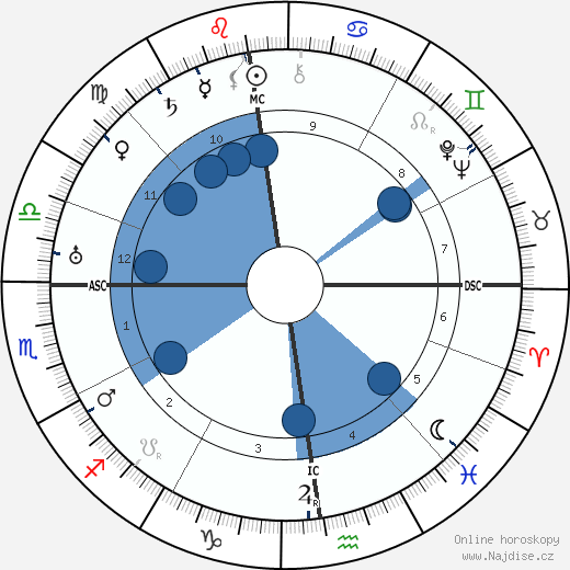 Marianne Schmidl wikipedie, horoscope, astrology, instagram