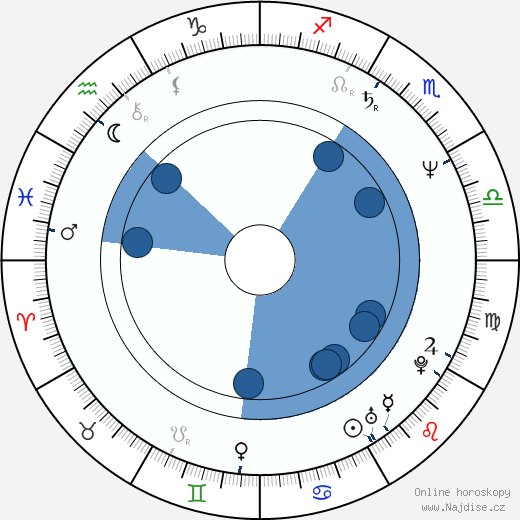 Marianne Thyssen wikipedie, horoscope, astrology, instagram