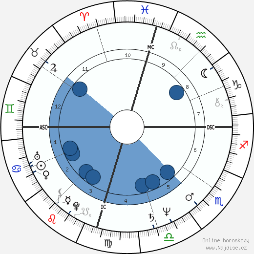 Marianne Williamson wikipedie, horoscope, astrology, instagram