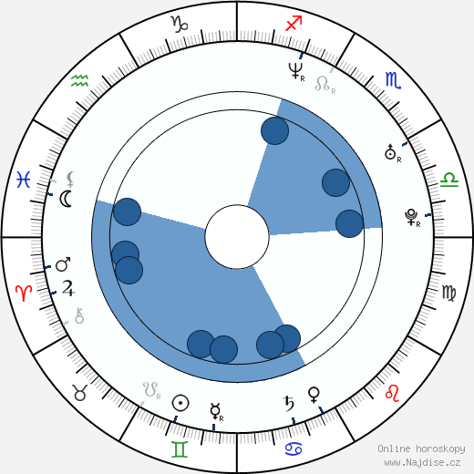 Mariano Alameda wikipedie, horoscope, astrology, instagram