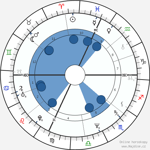 Mariano Rajoy wikipedie, horoscope, astrology, instagram