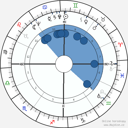 Mariano Rumor wikipedie, horoscope, astrology, instagram