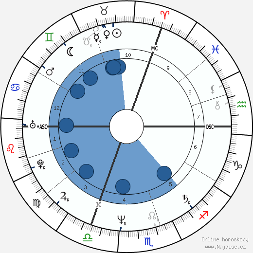Marie-Ange Laroche wikipedie, horoscope, astrology, instagram