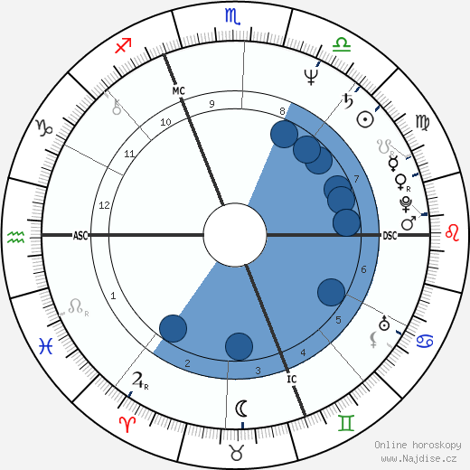 Marie-Anne Chazel wikipedie, horoscope, astrology, instagram