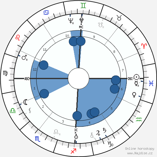 Marie-Antoinette Hilsz wikipedie, horoscope, astrology, instagram