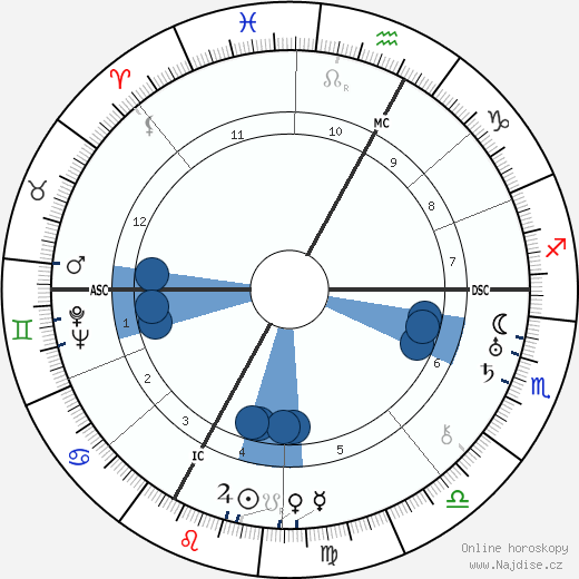 Marie Besnard wikipedie, horoscope, astrology, instagram
