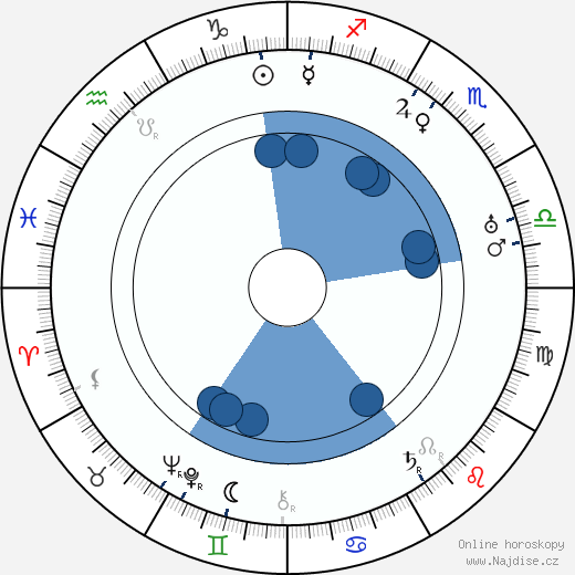 Marie Branaldová wikipedie, horoscope, astrology, instagram