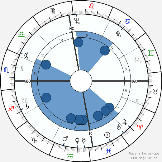 Marie Cardinal wikipedie, horoscope, astrology, instagram