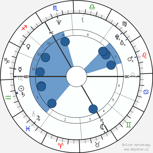 Marie-Claude Pietragalla wikipedie, horoscope, astrology, instagram
