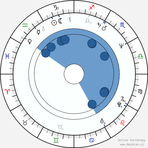 Marie Colvin wikipedie, horoscope, astrology, instagram