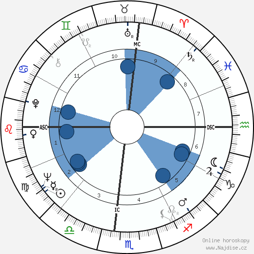 Marie Cooper wikipedie, horoscope, astrology, instagram