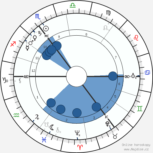 Marie Curie wikipedie, horoscope, astrology, instagram