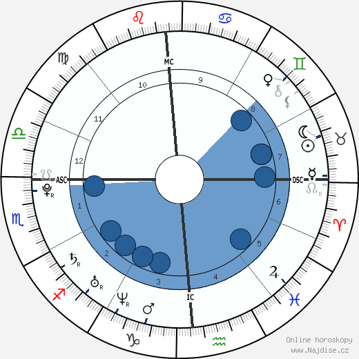 Marie de Villepin wikipedie, horoscope, astrology, instagram