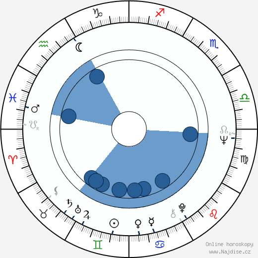 Marie Drahokoupilová wikipedie, horoscope, astrology, instagram