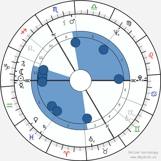 Marie Dubois wikipedie, horoscope, astrology, instagram