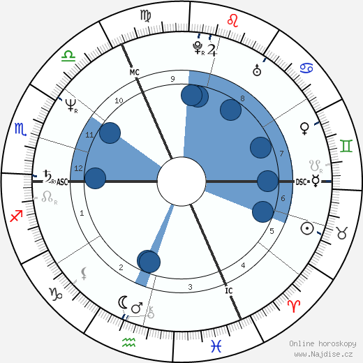 Marie-France Godard wikipedie, horoscope, astrology, instagram