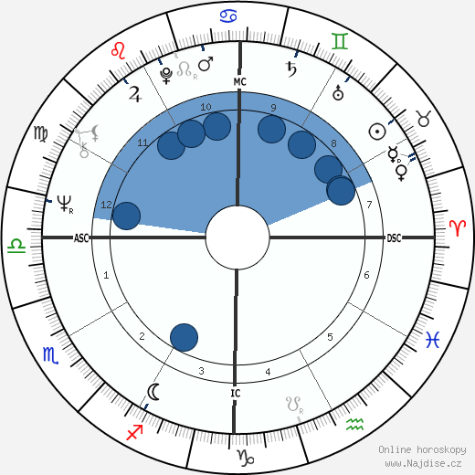 Marie-France Pisier wikipedie, horoscope, astrology, instagram