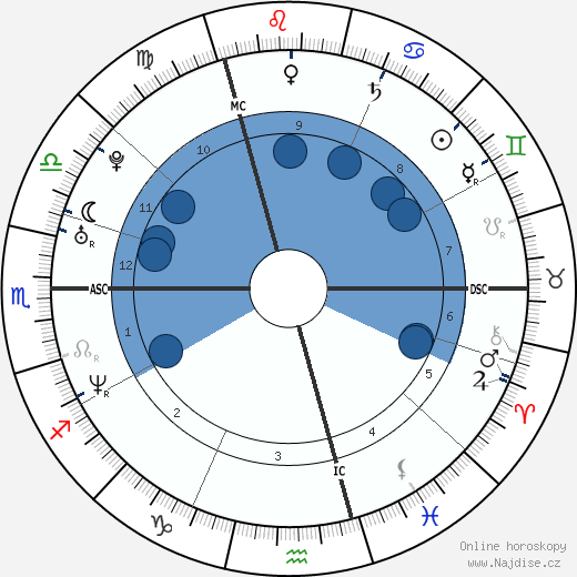 Marie Gillain wikipedie, horoscope, astrology, instagram