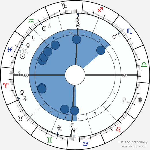 Marie Glory wikipedie, horoscope, astrology, instagram
