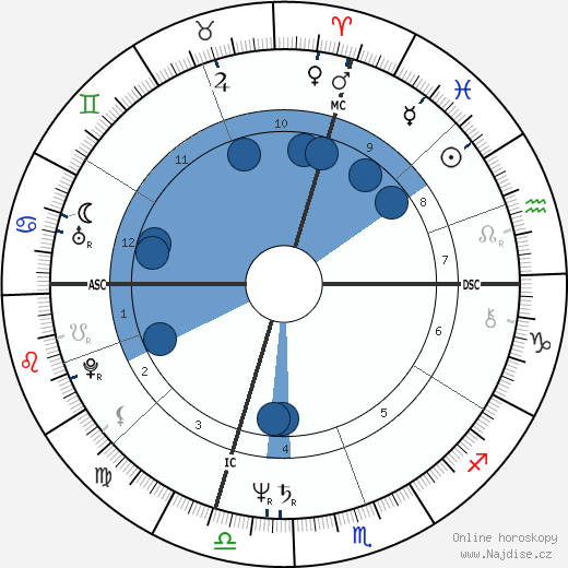 Marie-Jo Simenon wikipedie, horoscope, astrology, instagram