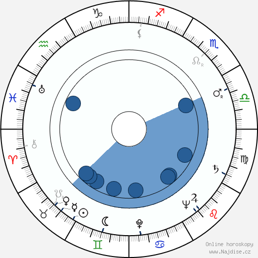 Marie Kautská wikipedie, horoscope, astrology, instagram