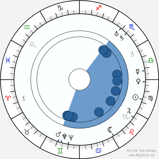 Marie Klimešová wikipedie, životopis, instagram Marie Klimešová wikipedie, horoscope, astrology, instagram