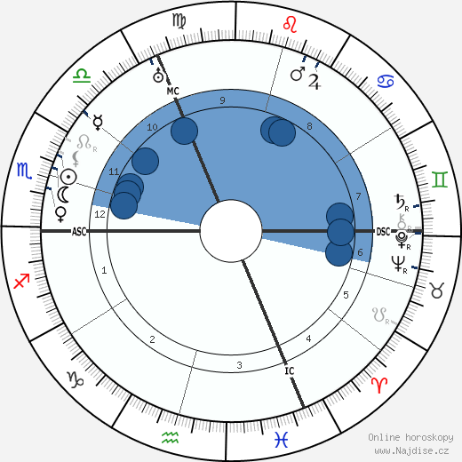 Marie Laurencin wikipedie, horoscope, astrology, instagram