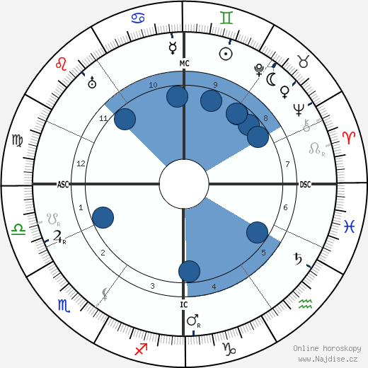 Marie Leneru wikipedie, horoscope, astrology, instagram