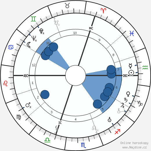 Marie Luise Kaschnitz wikipedie, horoscope, astrology, instagram