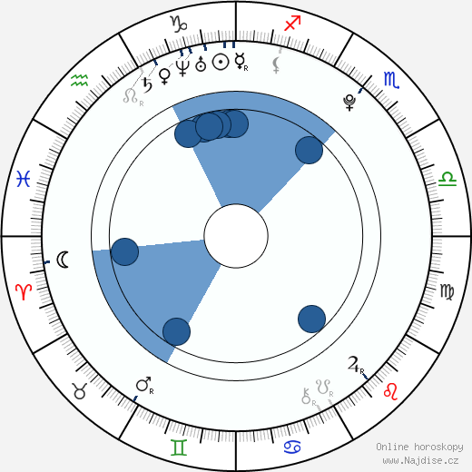 Marie Luise Stahl wikipedie, horoscope, astrology, instagram