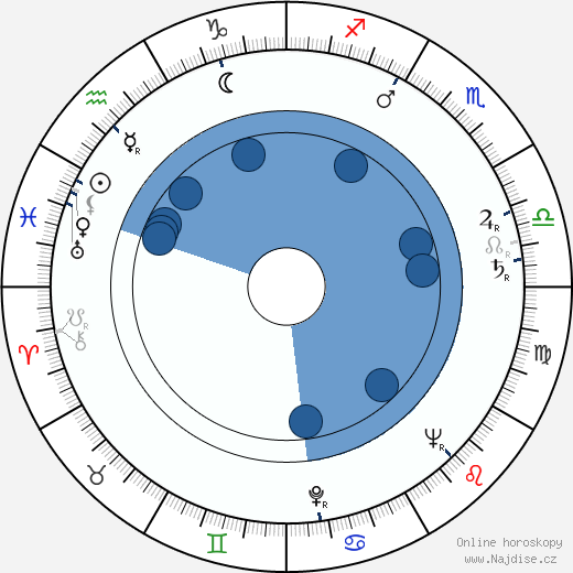 Marie Mergey wikipedie, horoscope, astrology, instagram