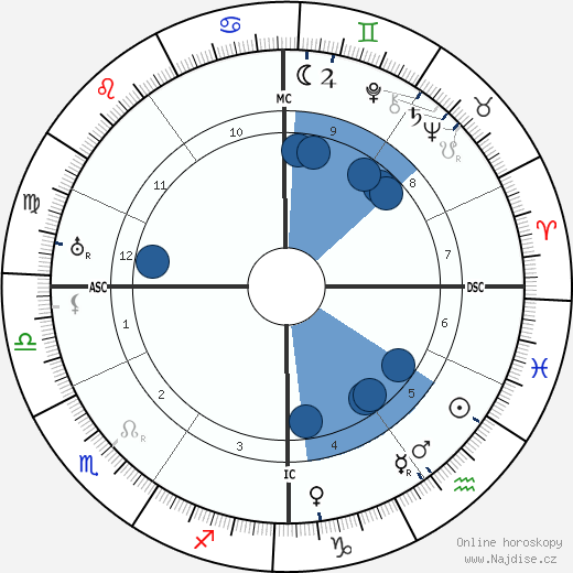 Marie Noel wikipedie, horoscope, astrology, instagram