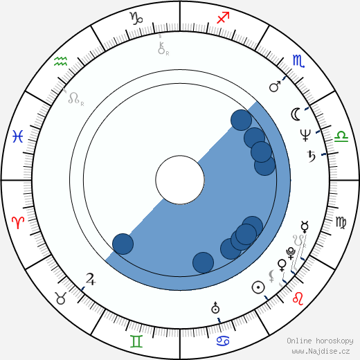 Marie Panayotopoulos-Cassioutou wikipedie, horoscope, astrology, instagram
