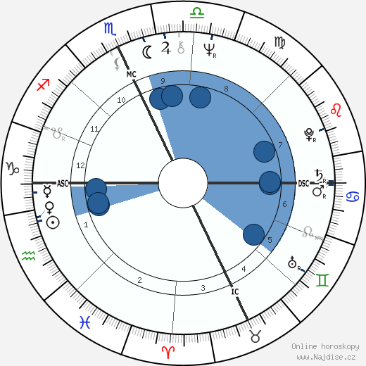 Marie-Paule Belle wikipedie, horoscope, astrology, instagram