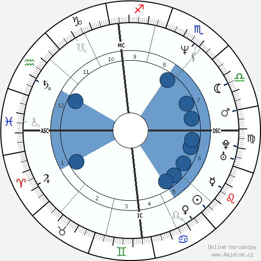 Marie-Pierre Colombo wikipedie, horoscope, astrology, instagram