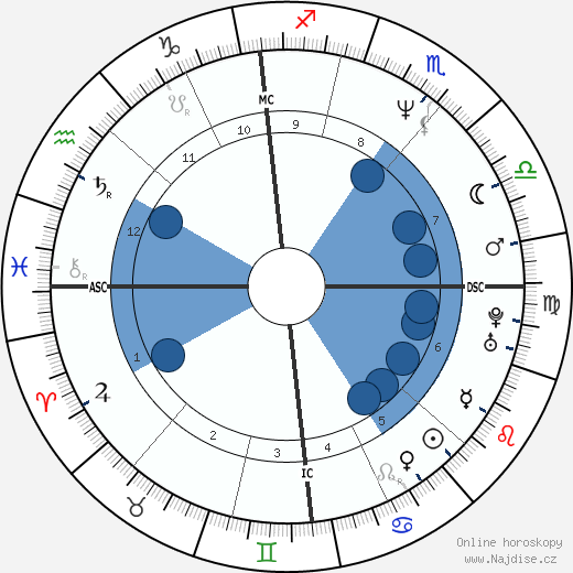 Marie-Pierre Colombo wikipedie, životopis, instagram Marie-Pierre Colombo wikipedie, horoscope, astrology, instagram