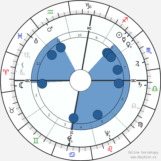 Marie R. Deleone wikipedie, horoscope, astrology, instagram