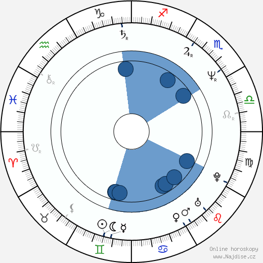 Marie Richardson wikipedie, horoscope, astrology, instagram