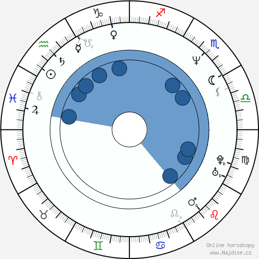 Marie-Sophie L. wikipedie, horoscope, astrology, instagram