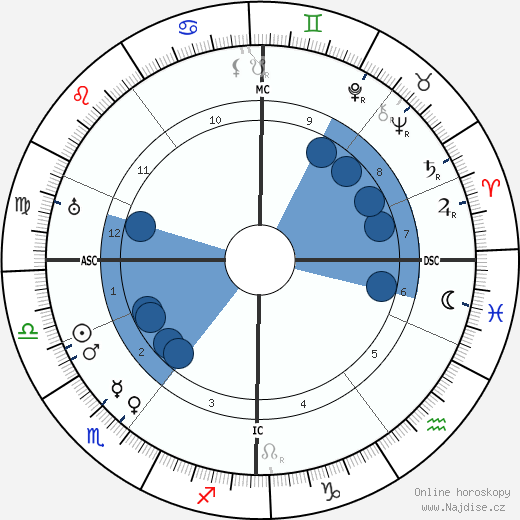 Marie Stopes wikipedie, horoscope, astrology, instagram