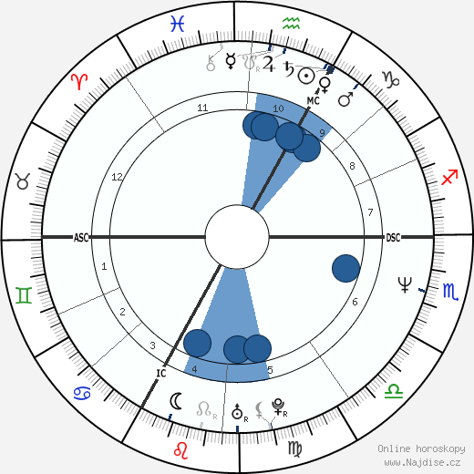 Marie Trintignant wikipedie, horoscope, astrology, instagram