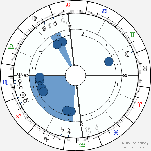 Mariel Hemingway wikipedie, horoscope, astrology, instagram
