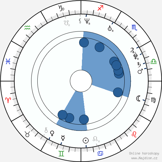 Mariev Rodrig wikipedie, horoscope, astrology, instagram