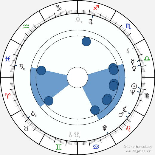 Marifé de Triana wikipedie, horoscope, astrology, instagram