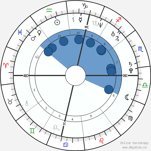Marilou Berry wikipedie, horoscope, astrology, instagram