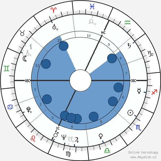 Marilyn Brooks wikipedie, horoscope, astrology, instagram