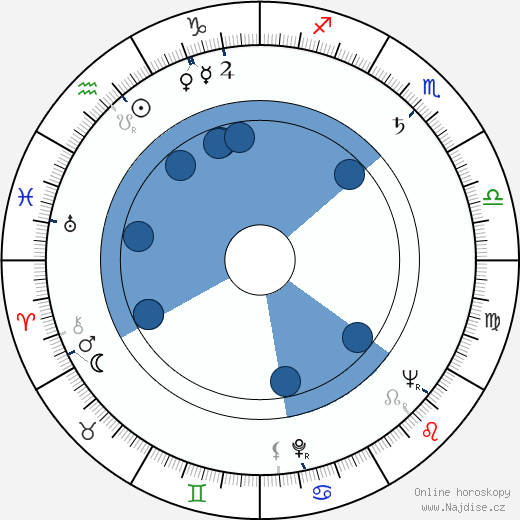 Marilyn Buferd wikipedie, horoscope, astrology, instagram